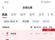 开云体育入口-包含曼联击败曼城：领跑英超积分榜的词条