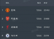 开云下载-包含曼城主场大胜富勒姆，继续追赶积分榜前列的词条