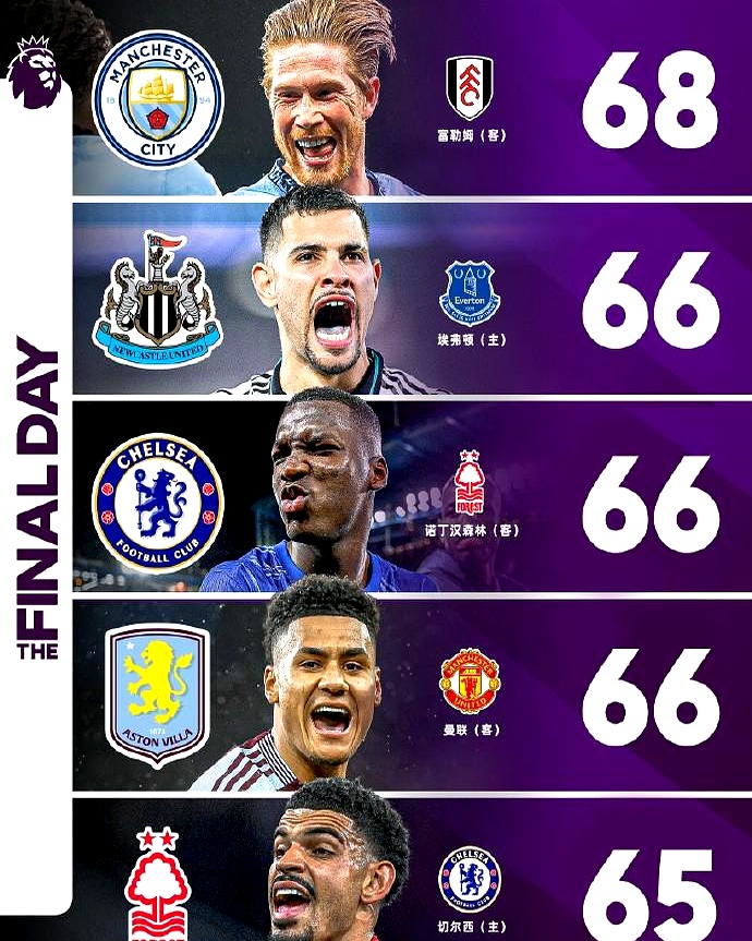 曼城冲刺四强席位,胜利将带来晋级机会 曼城冲刺四强席位,胜利将带来晋级机会