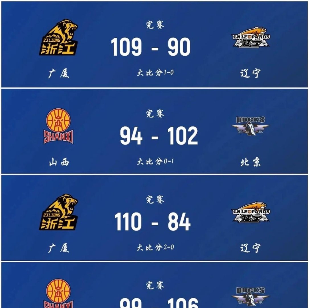 山西男篮大胜,积分榜继续攀升 山西男篮大胜,积分榜继续攀升