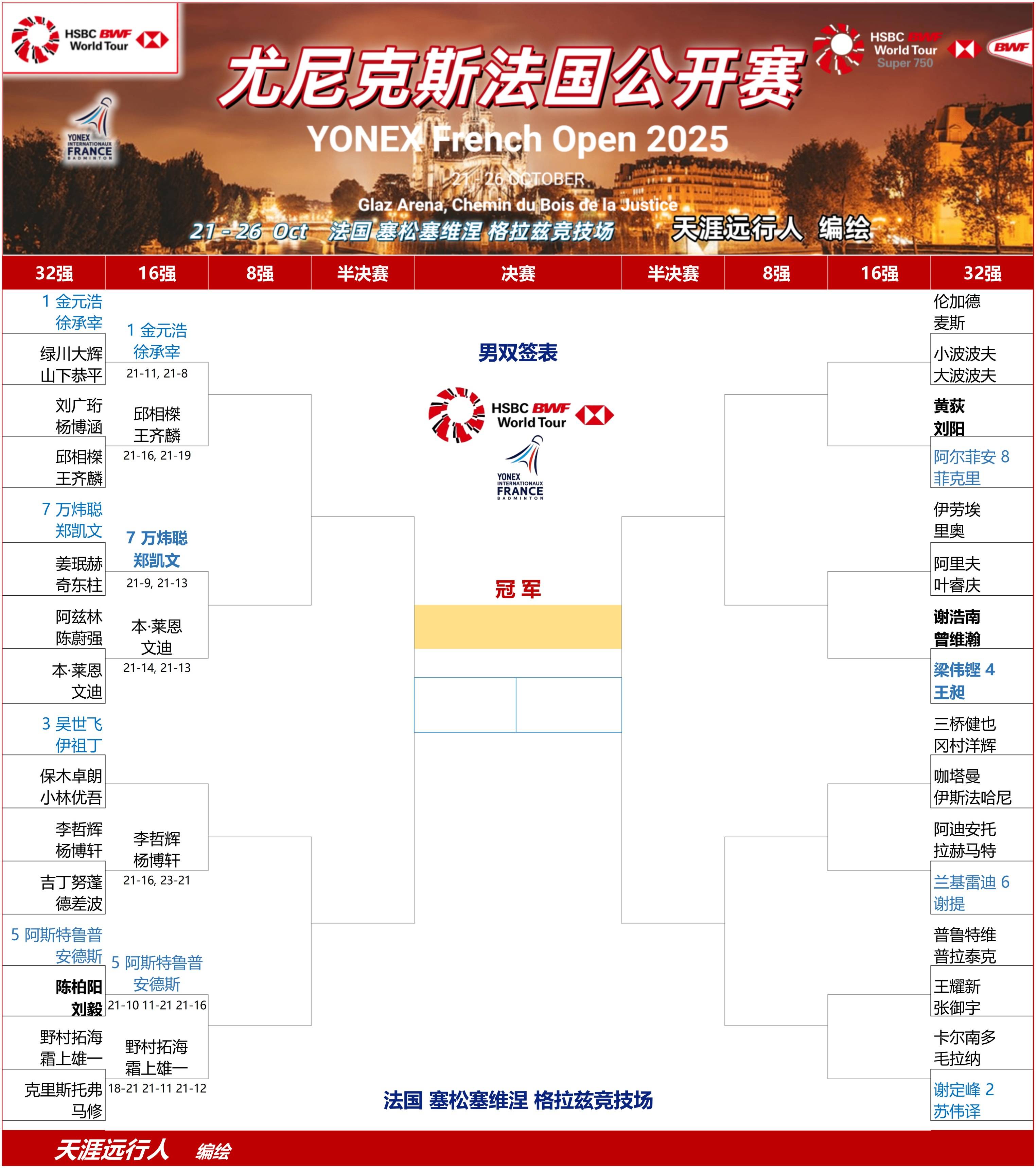 丹麦队逆转法国队,李梓嘉刷新纪录 丹麦队逆转法国队,李梓嘉刷新纪录