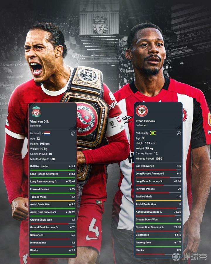 阿森纳翻盘荷兰，范戴克关键制胜